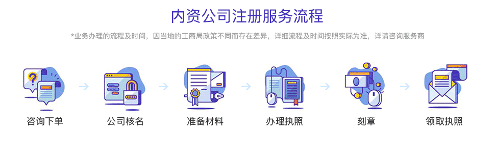 内资公司注册流程