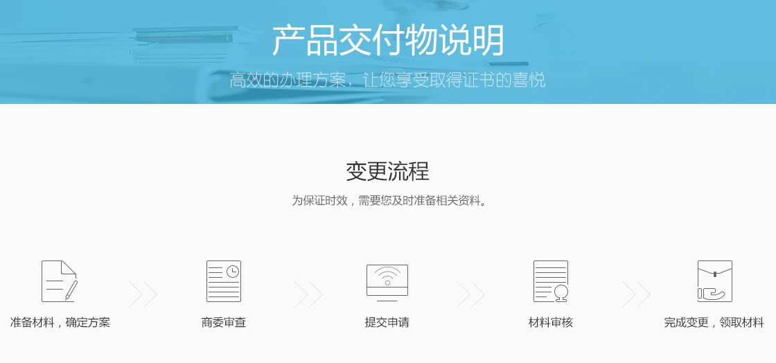 香港公司变更流程