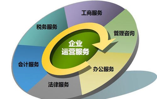 办理注册深圳公司的时候怎么选择公司类型？