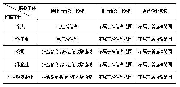 选择低价代理记账公司会有哪些风险?