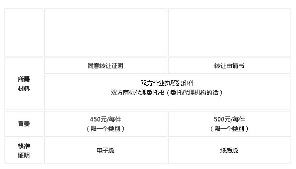 注册公司没地址怎么办?