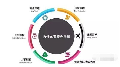 代理注册公司的流程是怎样的？