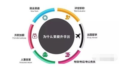 在注册公司的时候要避免一些小误解