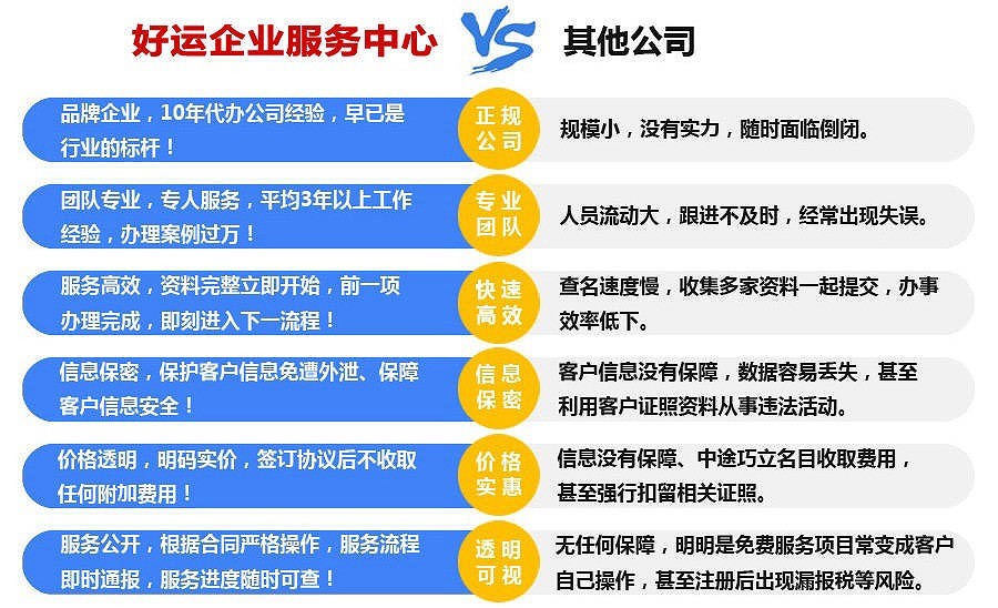 深圳如何一个人注册公司?