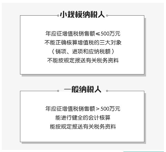 公司注册地址怎样选择才好？