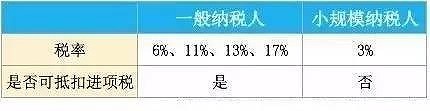 初创公司注册资本需要注意哪些问题