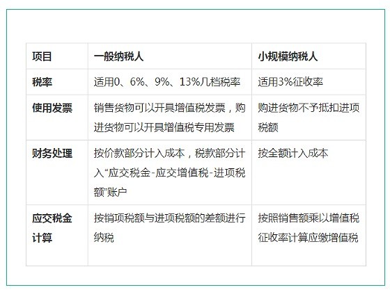 企业家需要了解代理记账流程有哪些？